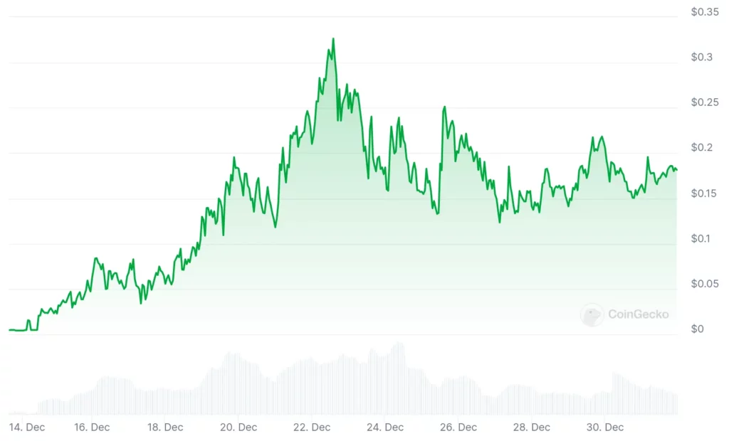WIF_chart_2023