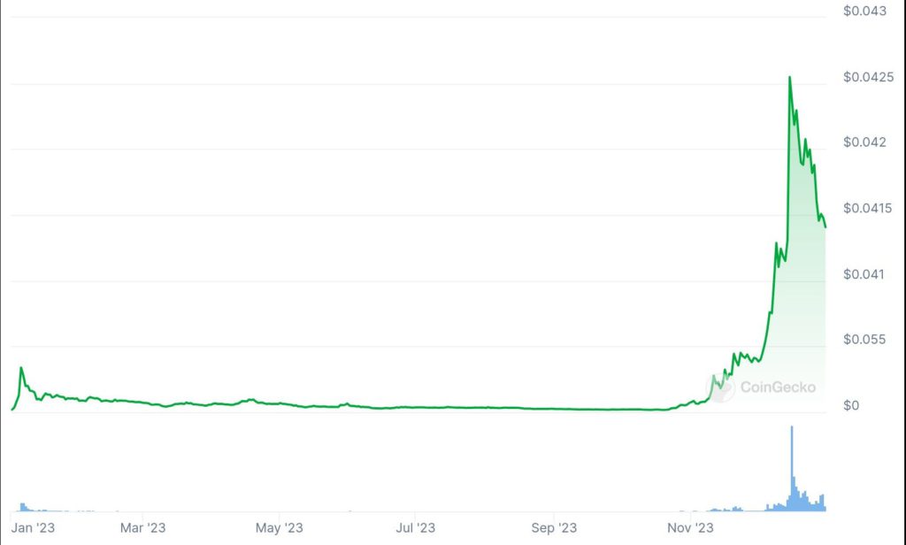BONK_chart_2023