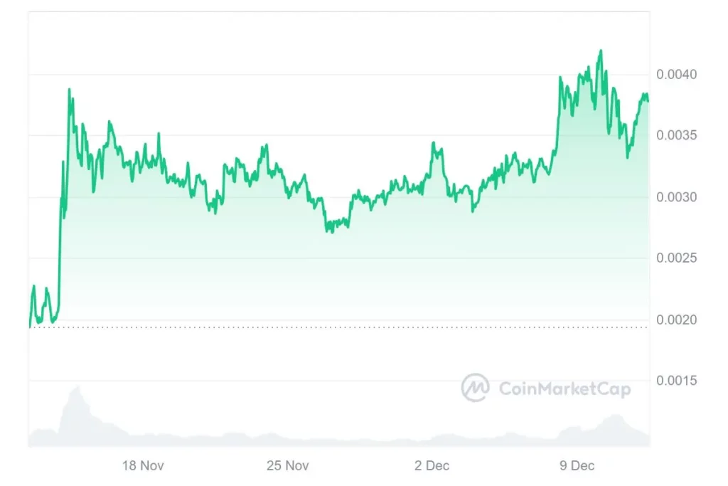 PEPE_202412_graph_coinmarketcap