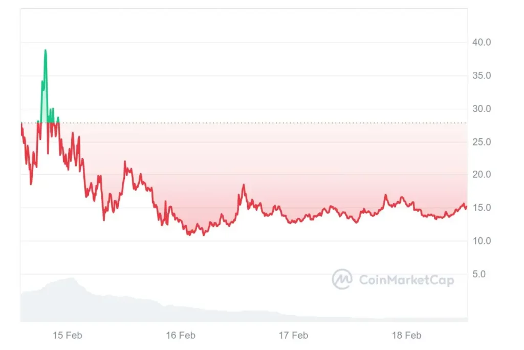 BROCCOLI_2025_chart