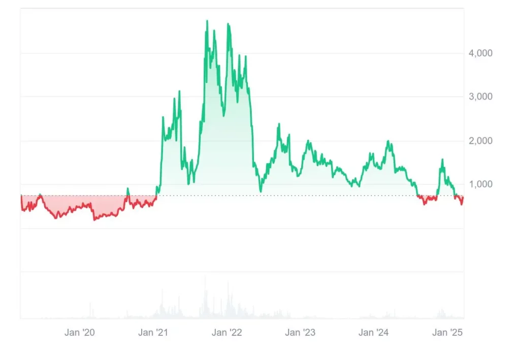 ATOM_2019_2025_graph