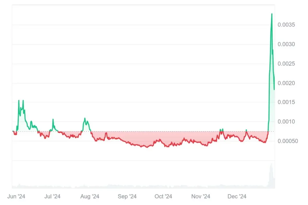MOEW_2024_graph